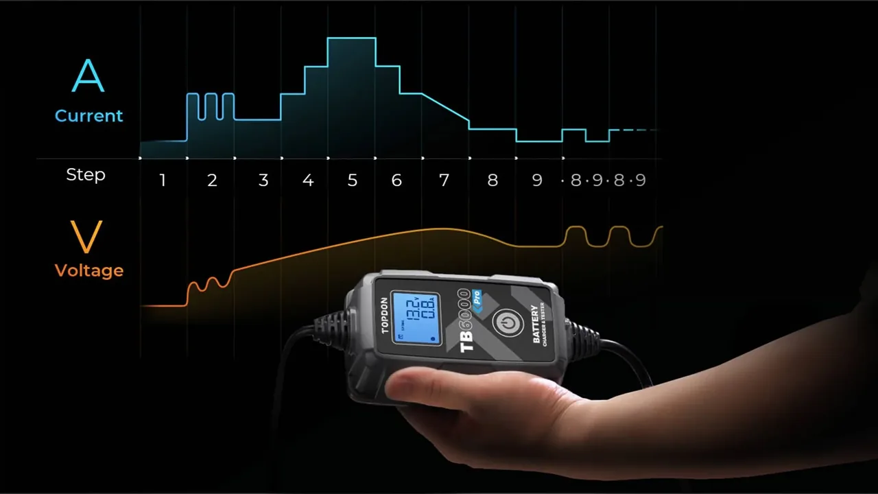 TB6000 Pro nine-step smart charging current and voltage waveform